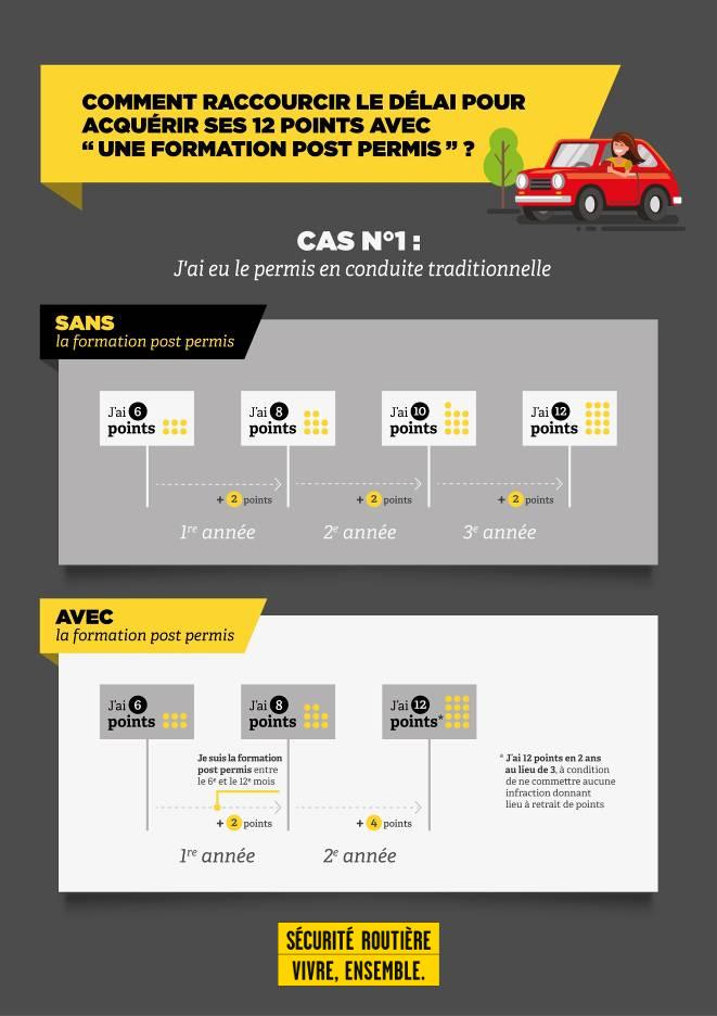 post permis marensin 1