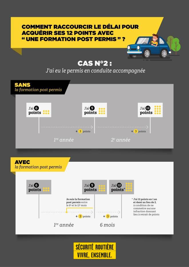 post permis 2